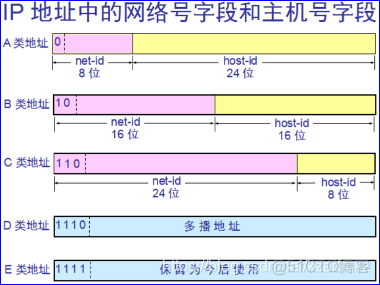 传统防火墙架构有哪些 传统防火墙的类型_包过滤