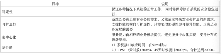 苏宁企业架构分析 苏宁组织结构_devops