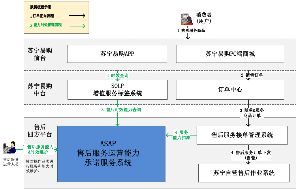 苏宁企业架构分析 苏宁组织结构_数据库_02