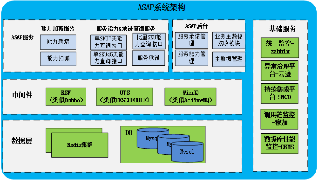 苏宁企业架构分析 苏宁组织结构_苏宁企业架构分析_03