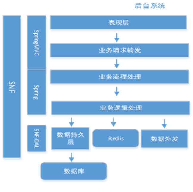 苏宁企业架构分析 苏宁组织结构_苏宁企业架构分析_04