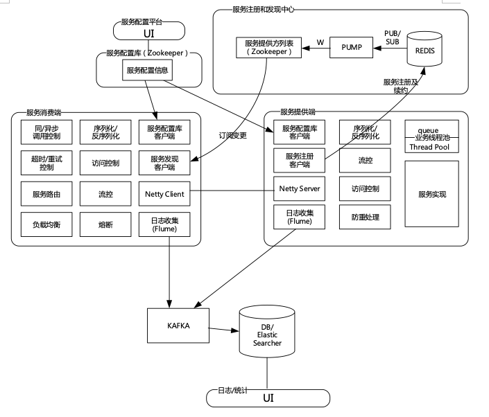 苏宁企业架构分析 苏宁组织结构_苏宁企业架构分析_05