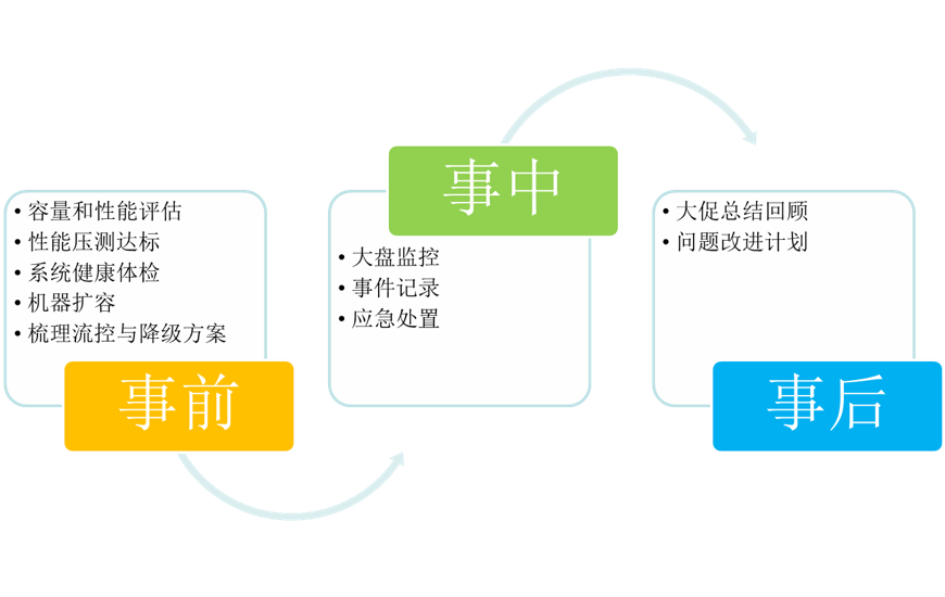 苏宁企业架构分析 苏宁组织结构_devops_06