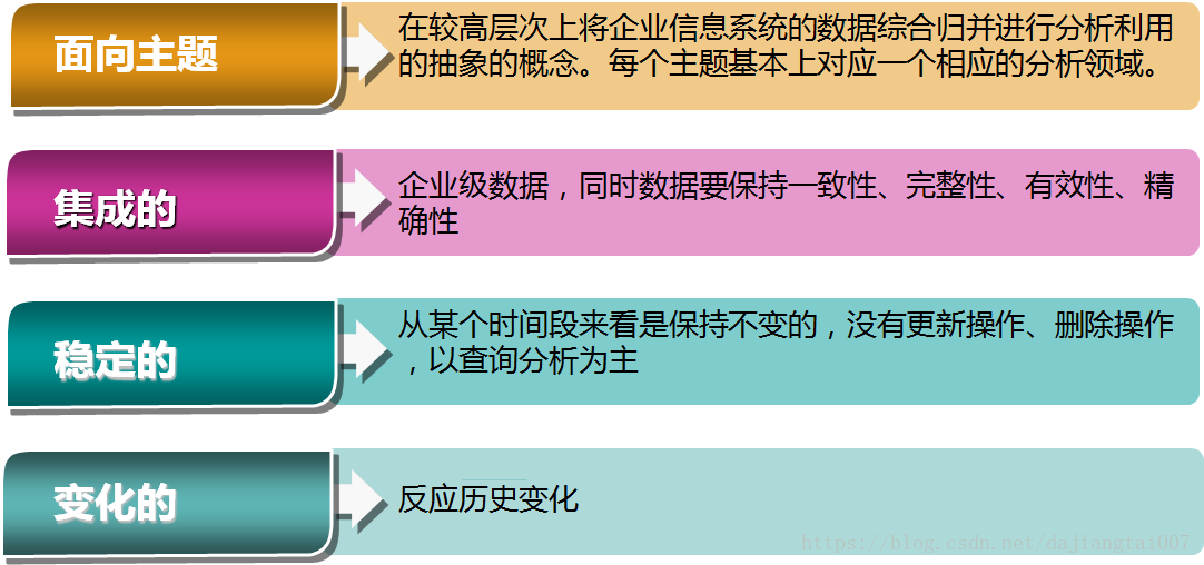 数据仓库数据架构图 数据仓库详解_数据仓库数据架构图