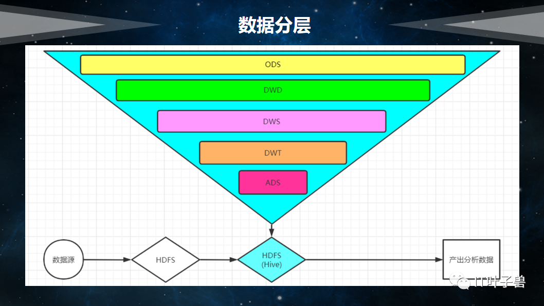 数据仓库数据架构图 数据仓库详解_建模_04