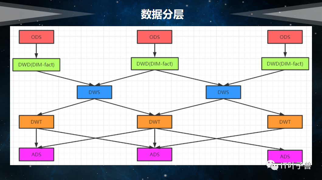 数据仓库数据架构图 数据仓库详解_数据仓库数据架构图_05