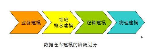 数据仓库数据架构图 数据仓库详解_建模_07