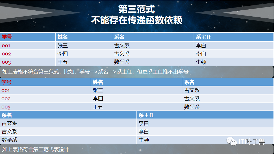 数据仓库数据架构图 数据仓库详解_数据_12