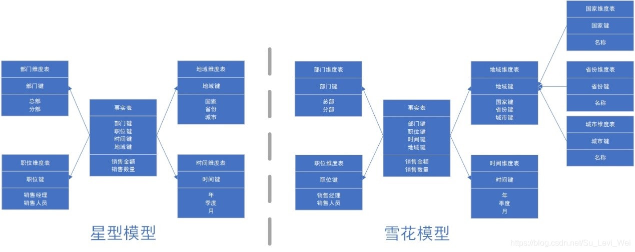 数据仓库数据架构图 数据仓库详解_数据_14