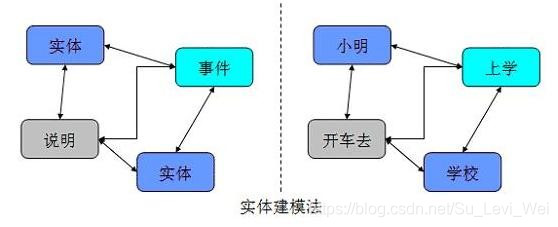 数据仓库数据架构图 数据仓库详解_数据仓库数据架构图_18