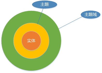 数据仓库数据架构图 数据仓库详解_数据_22