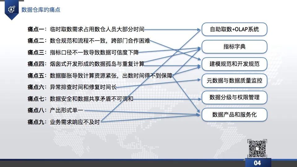 数据仓库数据架构图 数据仓库详解_数据仓库数据架构图_23