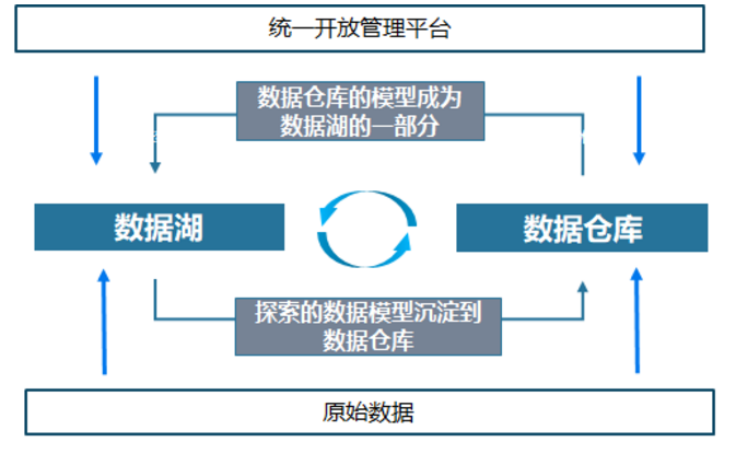 数据仓库数据架构图 数据仓库详解_数据_25