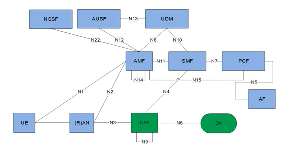 SA架构下,5g基站接口名字 5g基站的接口_Distributed_02