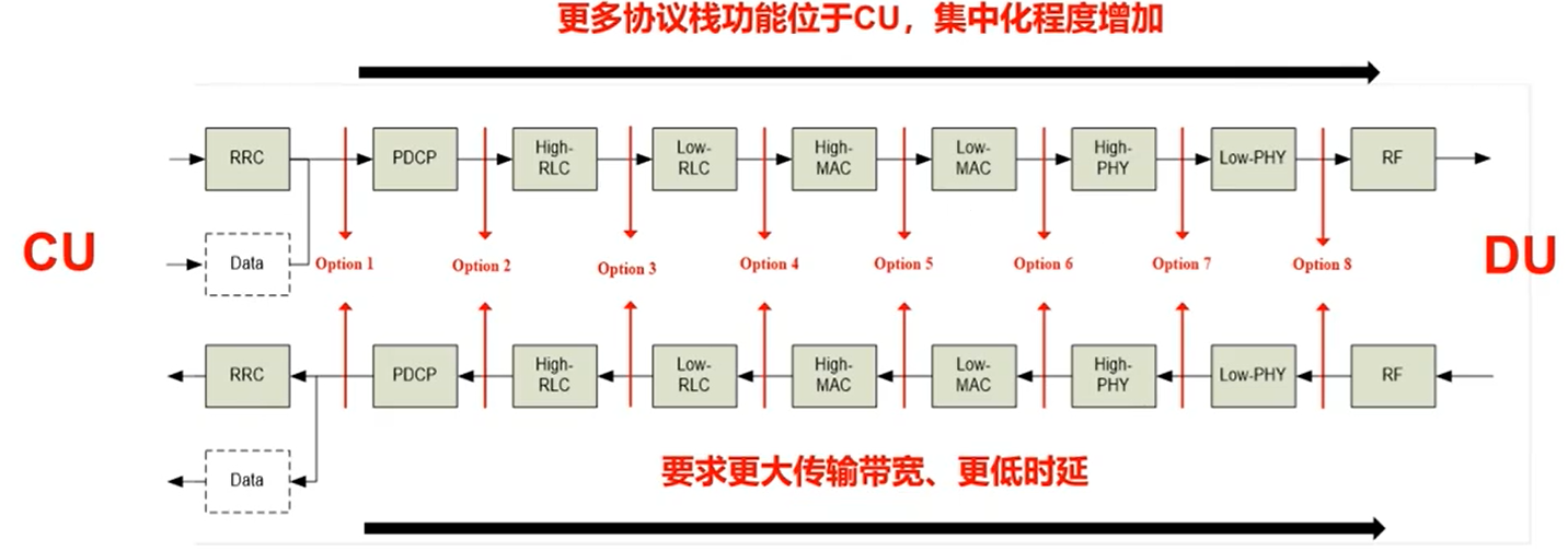 SA架构下,5g基站接口名字 5g基站的接口_SA架构下_04