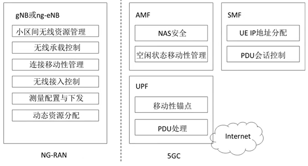 SA架构下,5g基站接口名字 5g基站的接口_移动通信_06