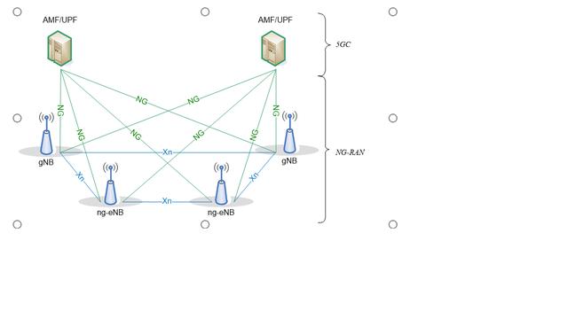 4G架构分别几个点 4g网络的架构_4G