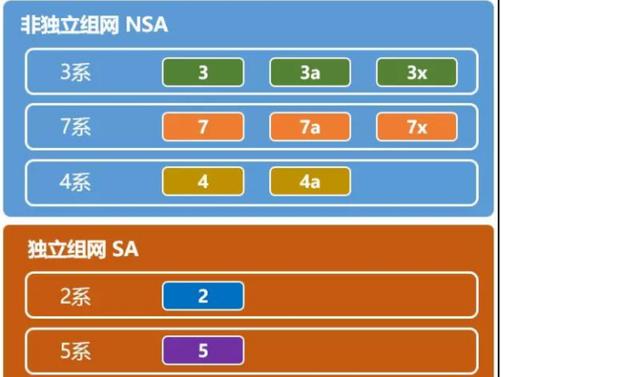 4G架构分别几个点 4g网络的架构_4G架构分别几个点_02