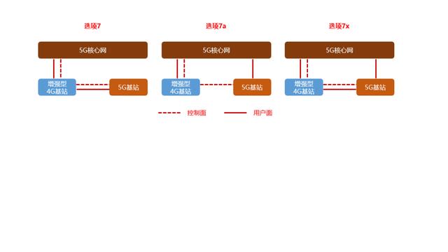 4G架构分别几个点 4g网络的架构_运营商_04