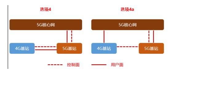 4G架构分别几个点 4g网络的架构_运营商_05