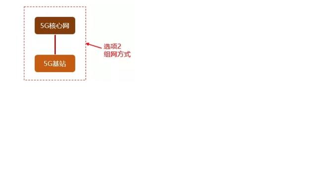 4G架构分别几个点 4g网络的架构_4G架构分别几个点_06