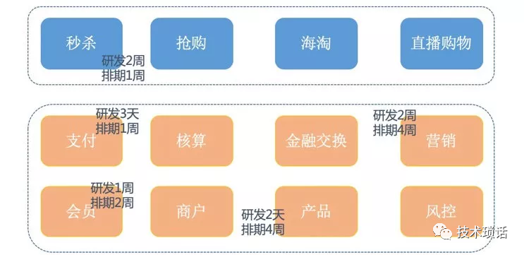 架构发展趋势 架构演进思路_java_03