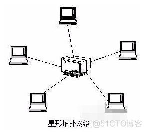 架构拓扑 拓扑骨架_系统可靠性_02