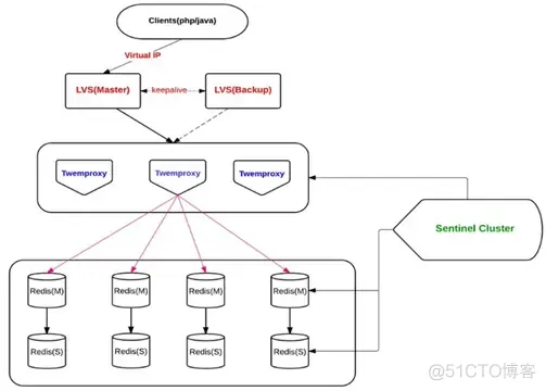 唯品会组织架构特点 唯品会团队_github_02