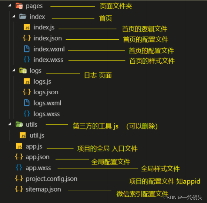 微信小程序架构图 visio 微信小程序架构分析_小程序_02