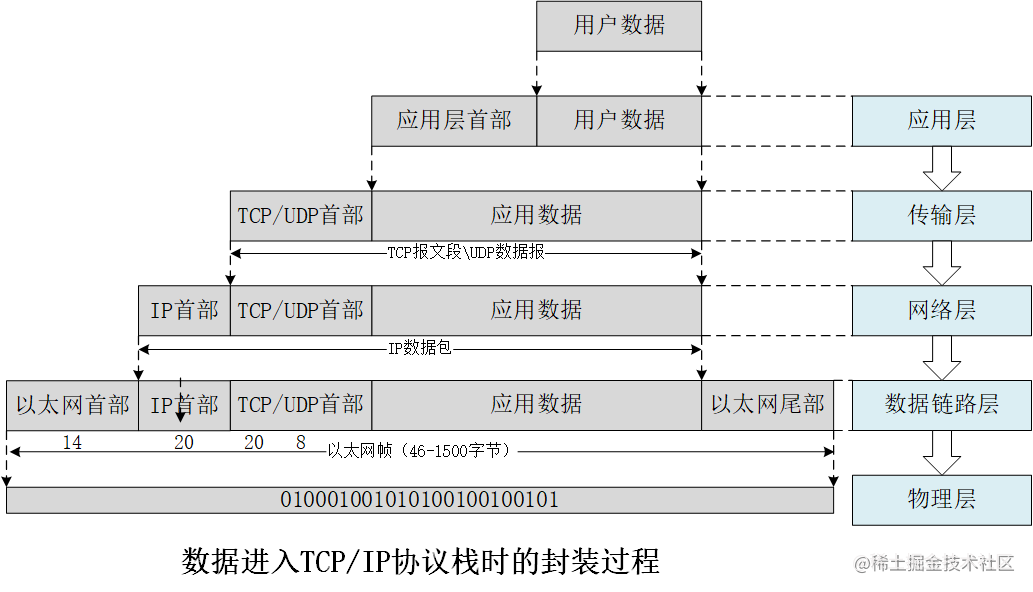 简单网络架构 网络架构种类_简单网络架构_02