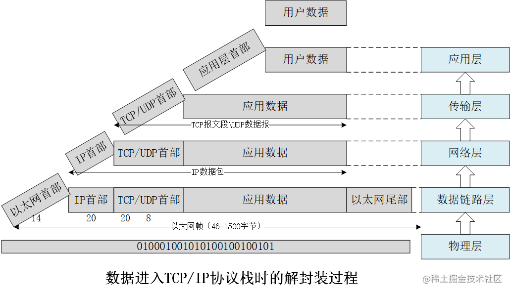 简单网络架构 网络架构种类_tcp/ip_03