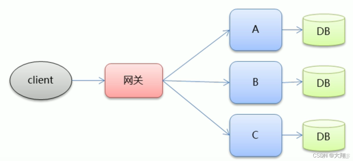 架构垂直拓展是什么 垂直式组织架构_架构_05