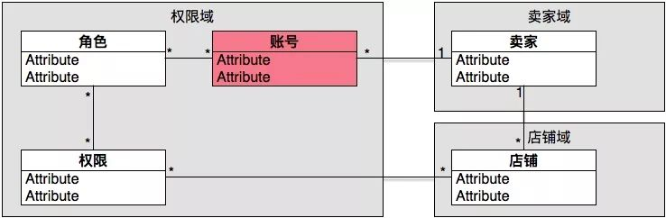 组织架构职责权限包括 组织架构的构成要素_架构师_02