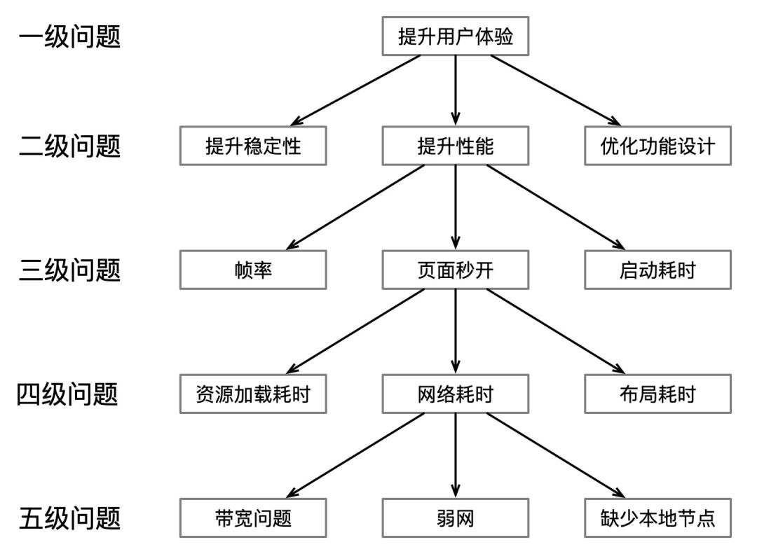 组织架构职责权限包括 组织架构的构成要素_架构师_04