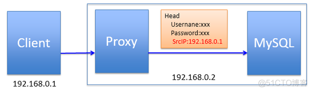 互联网逻辑架构是什么 互联网架构是什么意思_MySQL_39