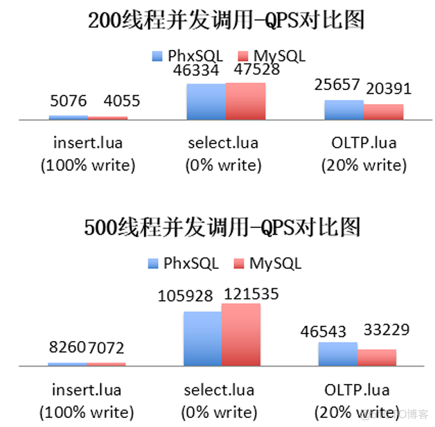 互联网逻辑架构是什么 互联网架构是什么意思_SQL_45