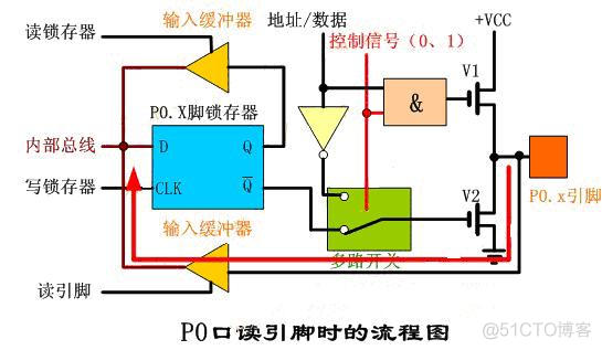 pxc架构原理 p0架构_pxc架构原理_03