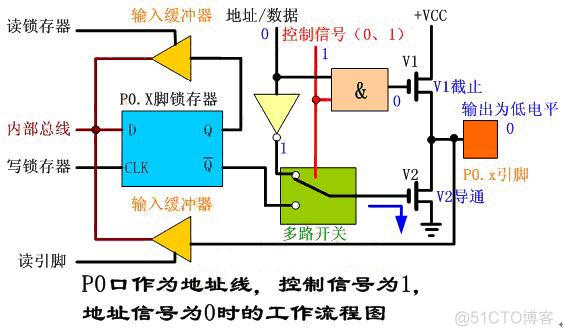 pxc架构原理 p0架构_引脚_05