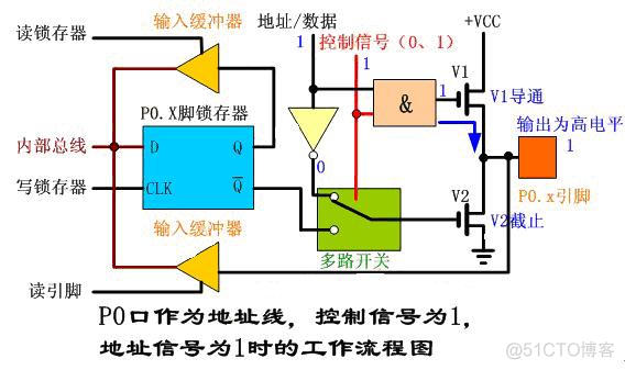 pxc架构原理 p0架构_pxc架构原理_06