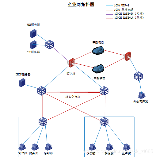 中小企业网络架构图 中小企业网络方案_IP_02