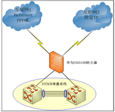 中小企业网络架构图 中小企业网络方案_运维_06