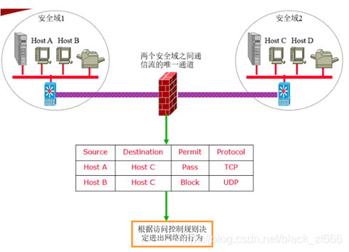 中小企业网络架构图 中小企业网络方案_网络_07