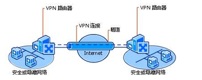 中小企业网络架构图 中小企业网络方案_运维_08