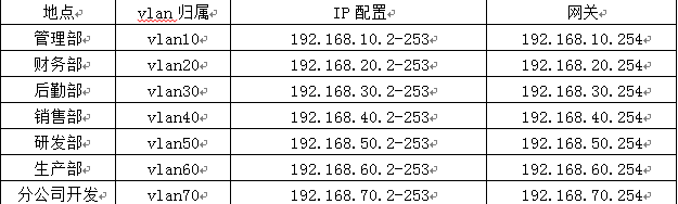 中小企业网络架构图 中小企业网络方案_中小企业网络架构图_10