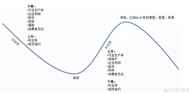 国内银行业架构 银行业分析框架_商业