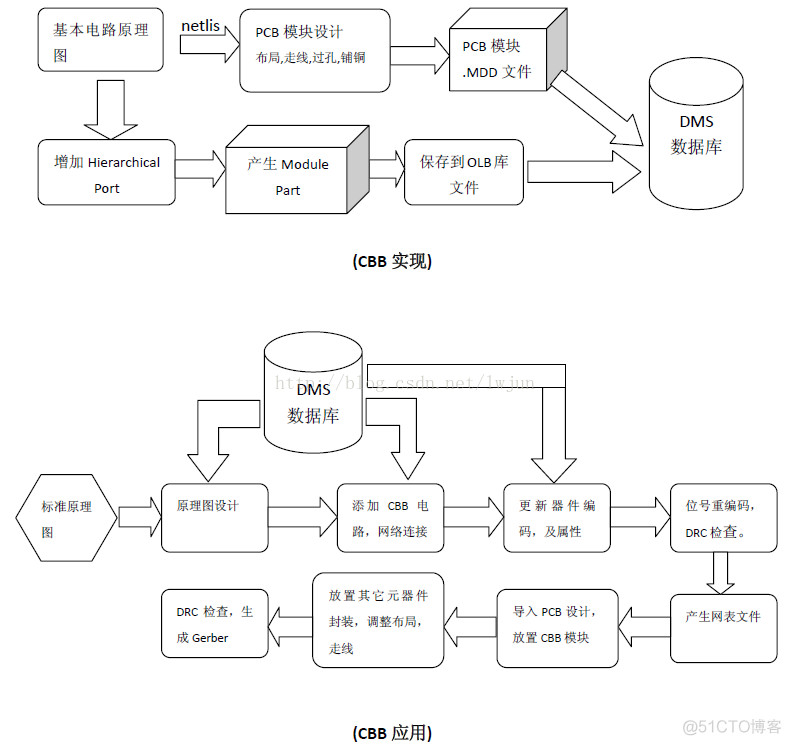 bd架构是什么 cbb架构_原理图