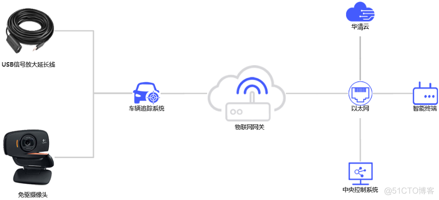 智能交通架构设计 智能交通系统结构图_红外_02