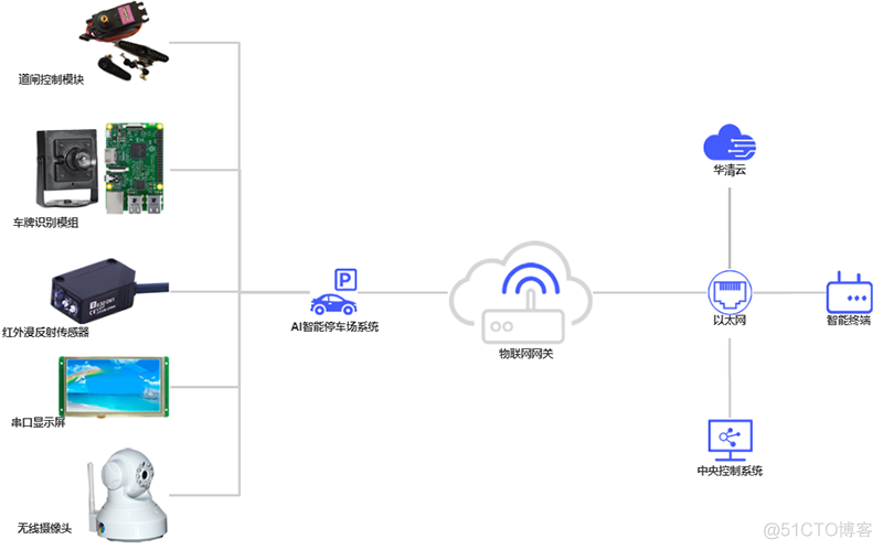 智能交通架构设计 智能交通系统结构图_红外_04