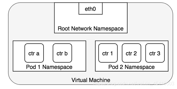 网络的三层架构包括 网络三层架构拓扑图_docker_07