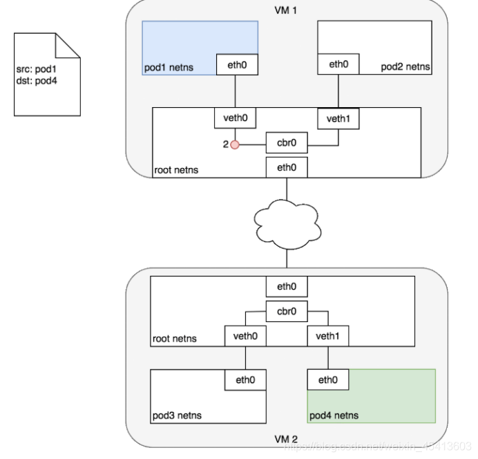 网络的三层架构包括 网络三层架构拓扑图_kubernetes_09